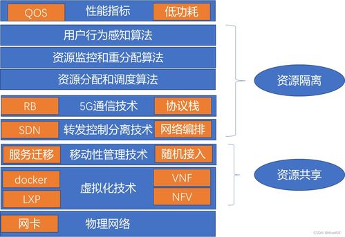 邊緣計(jì)算與網(wǎng)絡(luò)切片 構(gòu)建未來智能網(wǎng)絡(luò)的核心關(guān)鍵技術(shù)漫談