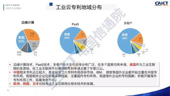 工業(yè)互聯(lián)網(wǎng)網(wǎng)絡技術專利態(tài)勢分析研究報告（2019）